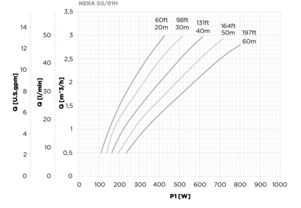 NERA 02/01H Solar Water Pump (60m) - Image 2