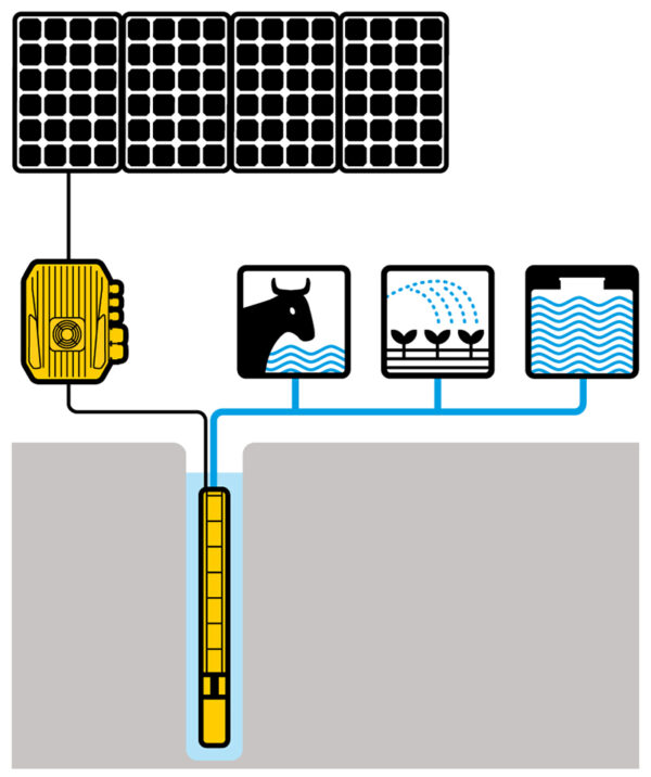 NASTEC MIDA Solar 205 Pump Inverter - Image 2