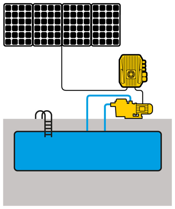 NASTEC MIDA Solar 205 Pump Inverter - Image 4