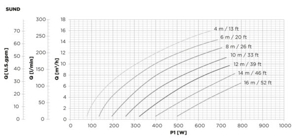 Nastec SUND 50 Solar Pool Pump (max 16m) - Image 2