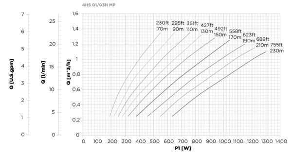 4HS 01/03H MP Nastec MultiPower Solar Pump (230m) - Image 2