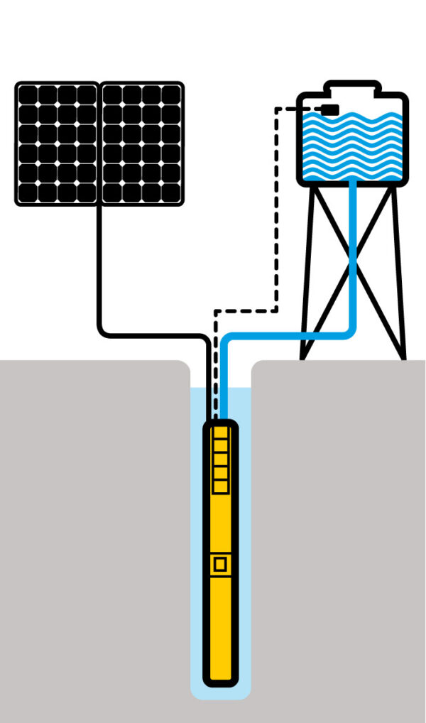 4HS 05/04 MP Nastec MultiPower Solar Pump (47m) - Image 3