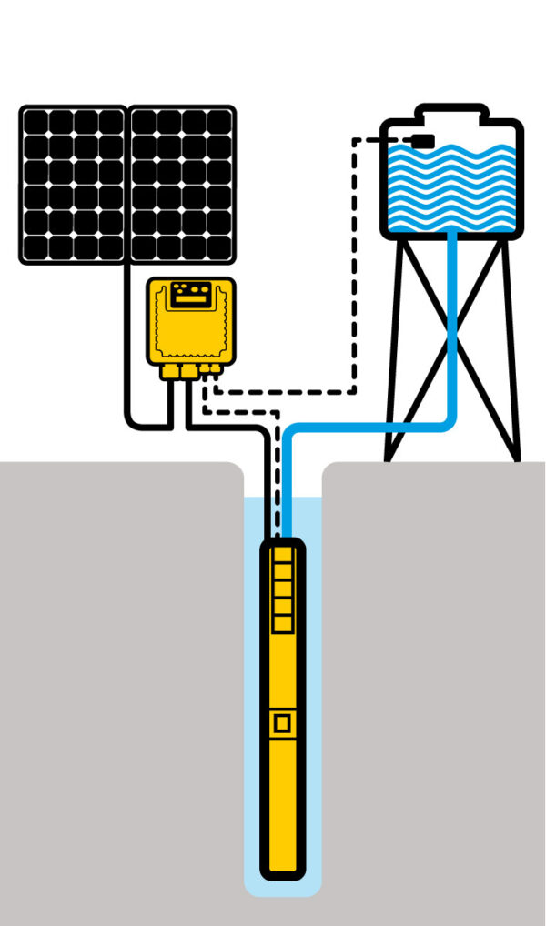 4HS 05/04 MP Nastec MultiPower Solar Pump (47m) - Image 4