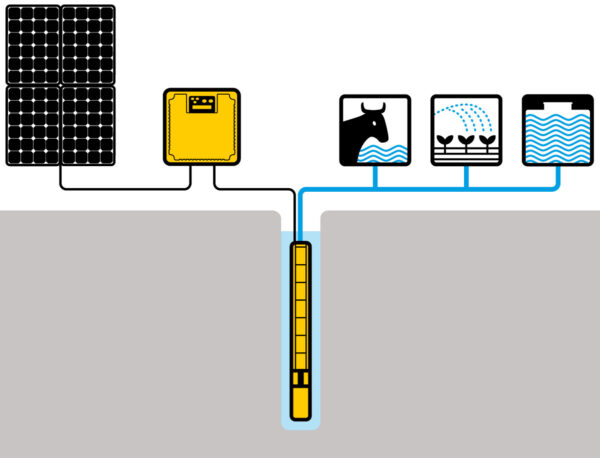 VSP 14-13 Nastec Solar Pump - Image 2